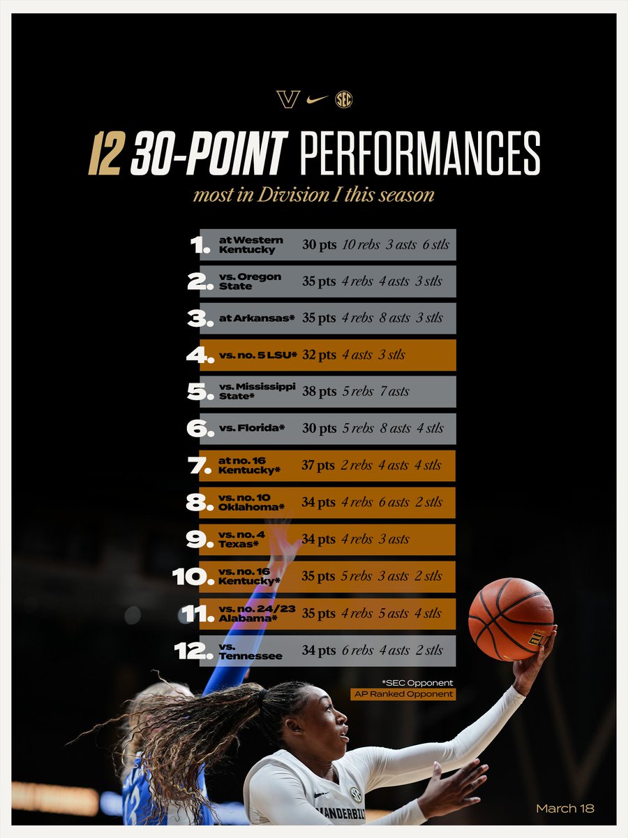 Vanderbilt WBB tweet media