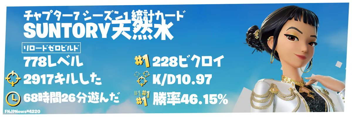 SUNTORY1017's tweet image. 遊んでくれた皆さん、
今シーズンもありがとうございました✨

マッチでよくお見かけしてた方々とも初めて遊ぶことができて嬉しかったです🥰

新シーズンも宜しくお願いしますෆ(,,ᴗ ᴗ,,ꕤ୭*

#FORTNITE
#Chapter7Season1