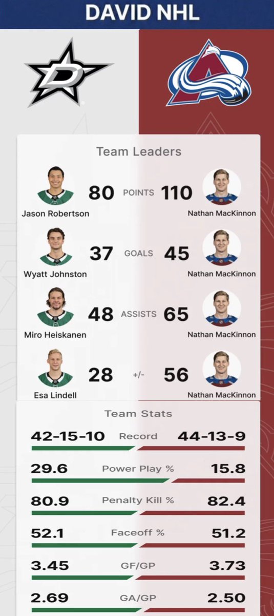 +DvidNHL tweet media