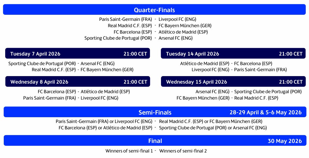 Champions League quarter-final fixture dates now confirmed. #UCL