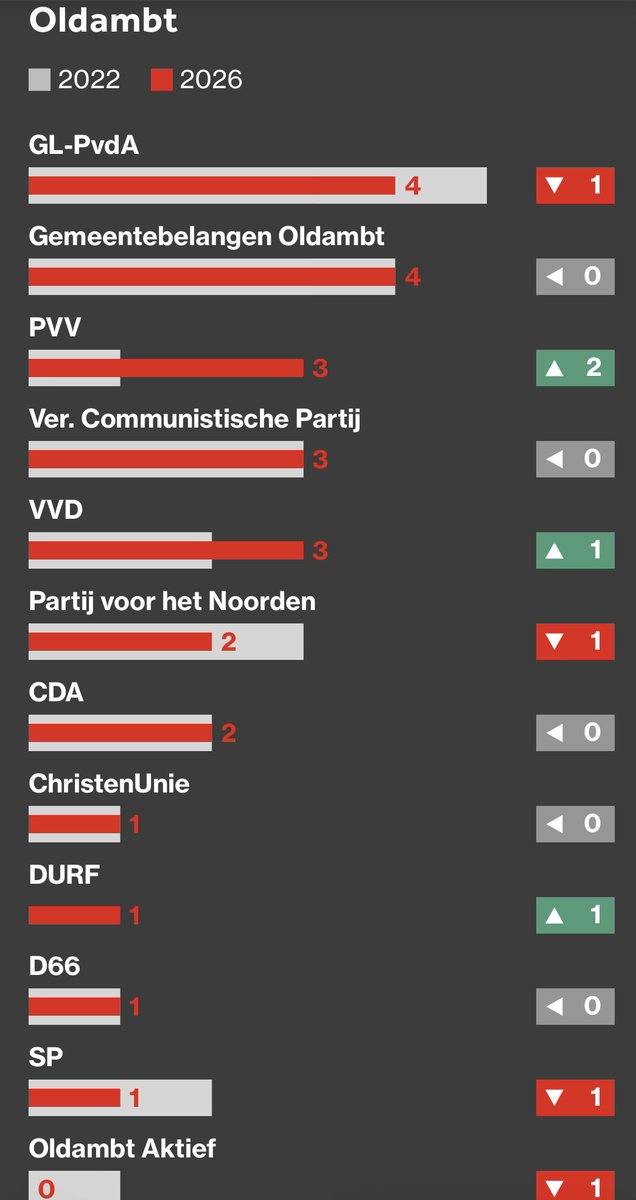 Sywert van Lienden tweet media