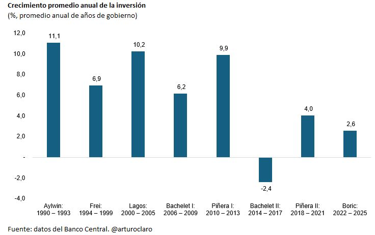 Arturo Claro tweet media