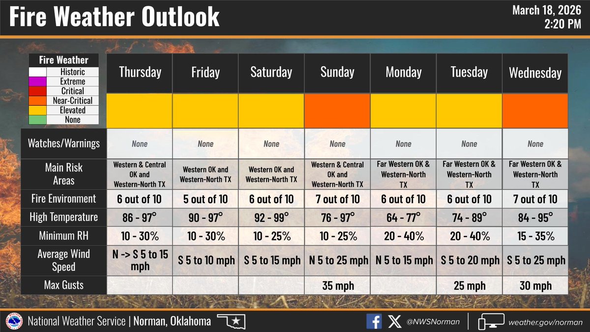 NWS Norman tweet media
