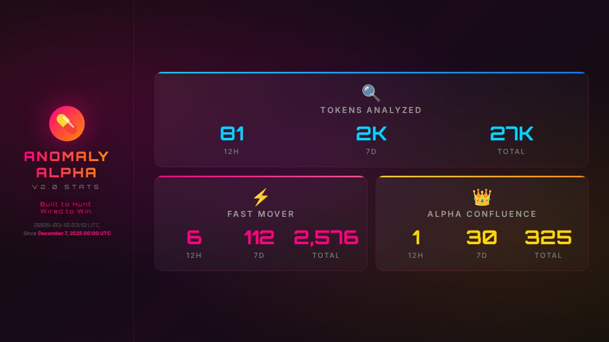 Addicted Anomaly Alpha Bot tweet media
