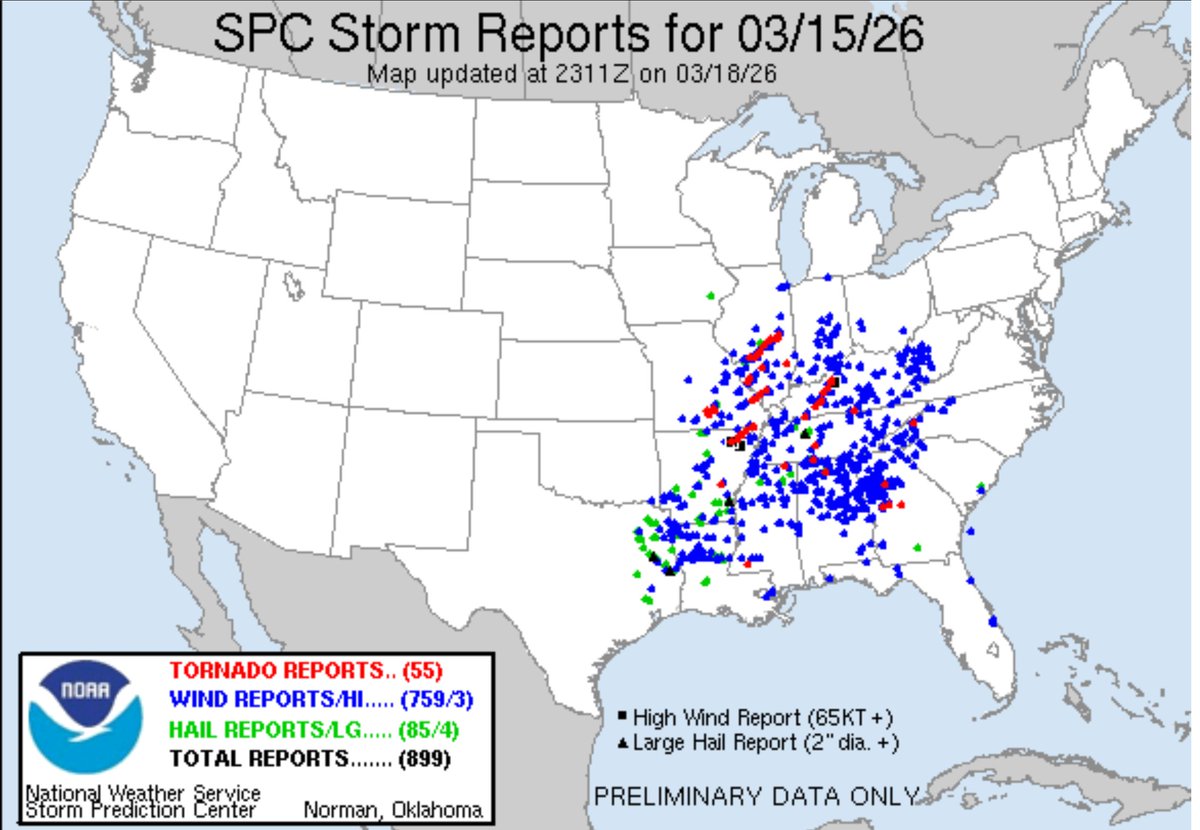 BeauDodson's tweet photo. #NWSSPC #NOAA #NWSPAH 3/18/26 Sunday's Tornado Outbreak. There was a 25% chance of a non-event. There was a 75% risk of the event occurring.
We are up to 55 tornadoes now from Sunday's outbreak. They are still finding damage paths. So, the number could rise. Great job by all. https://t.co/vwfwmyhikE