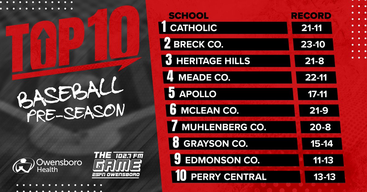 102.7 The Game ESPN Owensboro tweet media