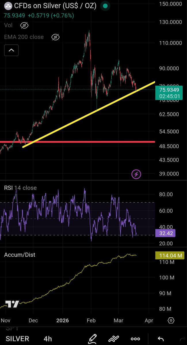 Smart Silver Stacker tweet media
