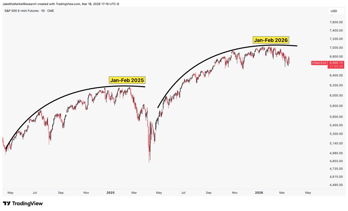 Jake Wujastyk tweet media