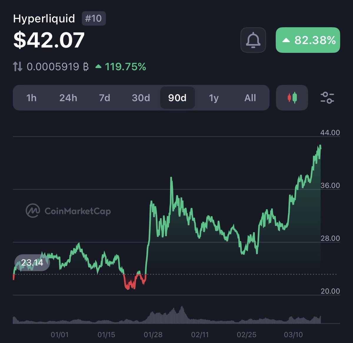 Dhee ⚔️ tweet media