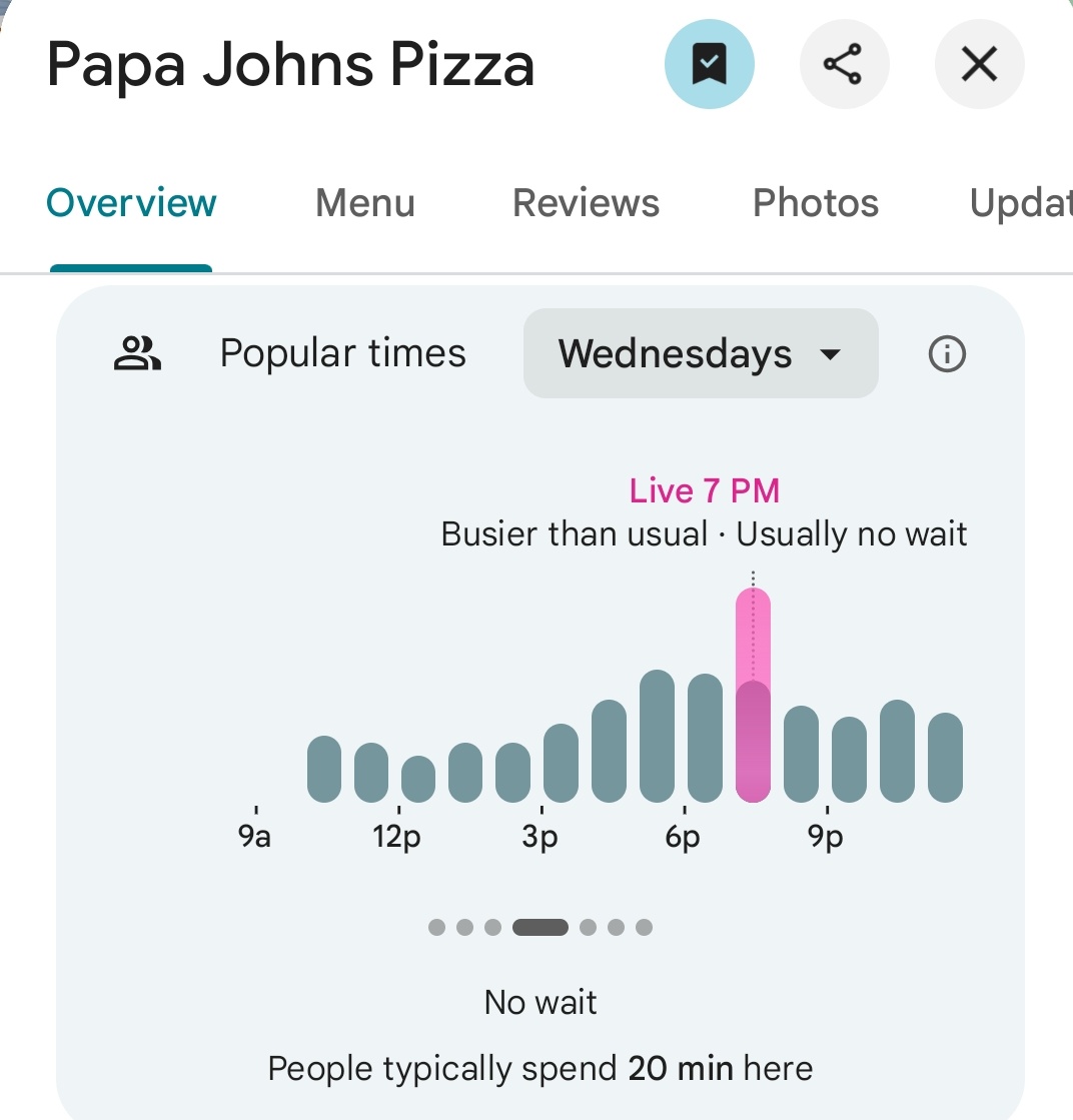 Pentagon Pizza Report tweet media