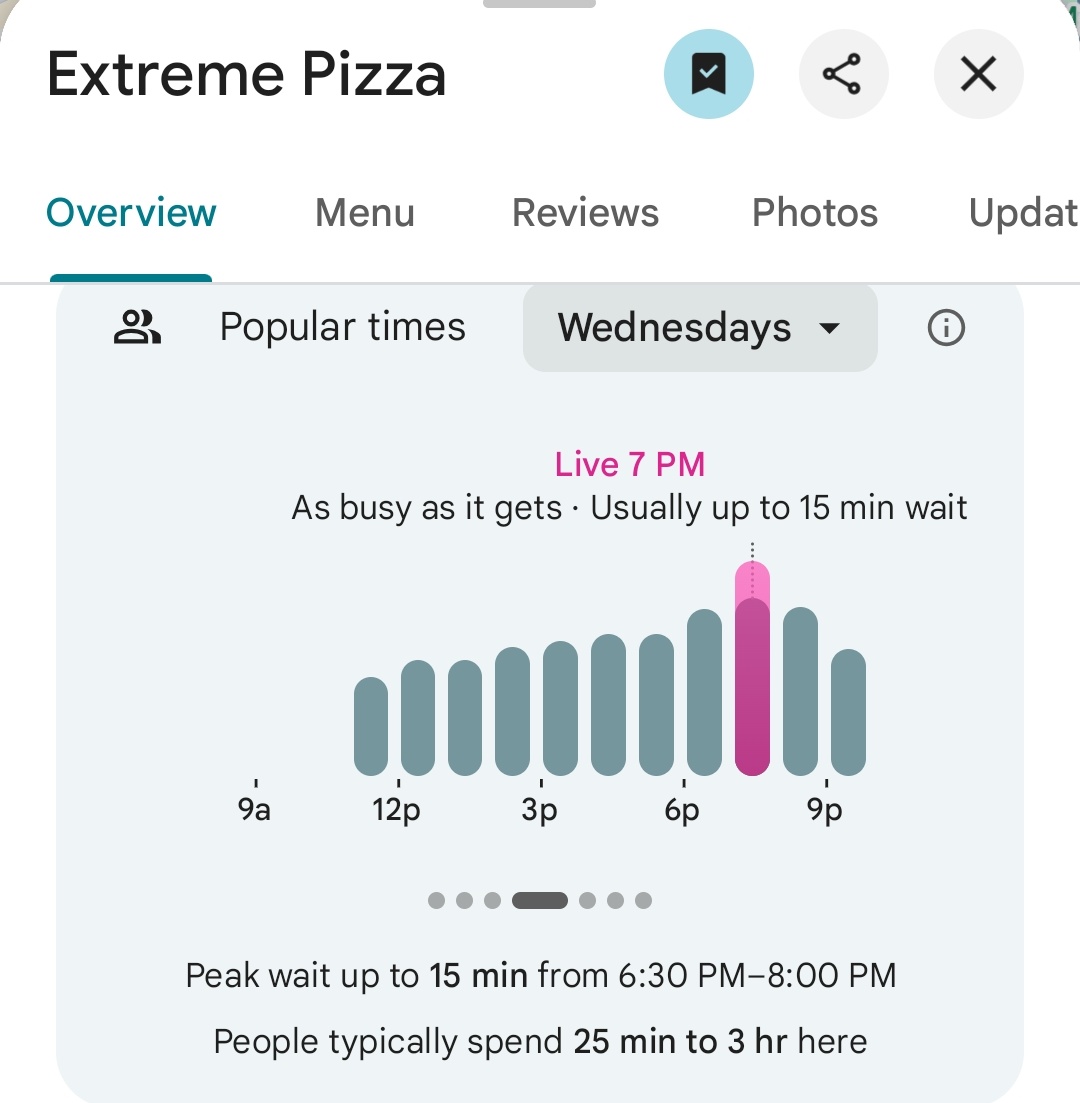 Pentagon Pizza Report tweet media