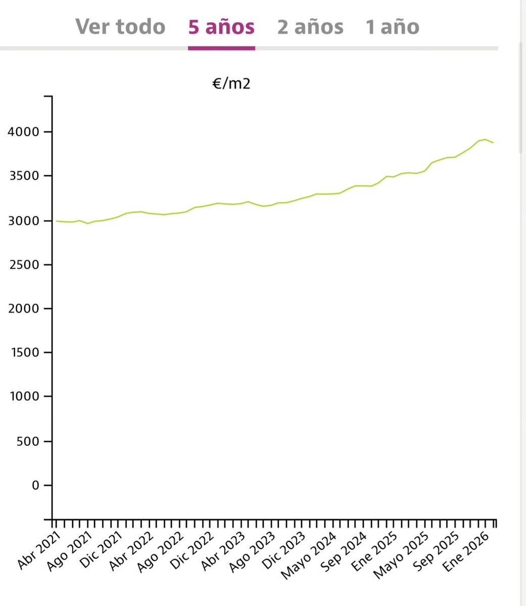 Hardware 360º tweet media