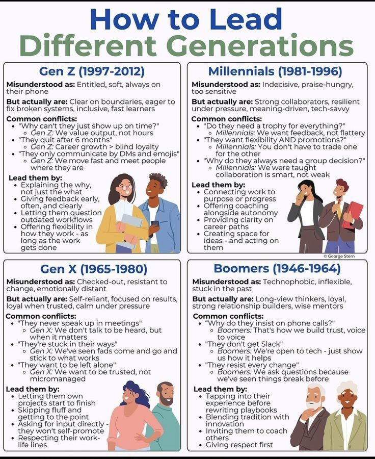 Devid1665124's tweet photo. Howto lead different generations https://t.co/Gj9DGf6G8A