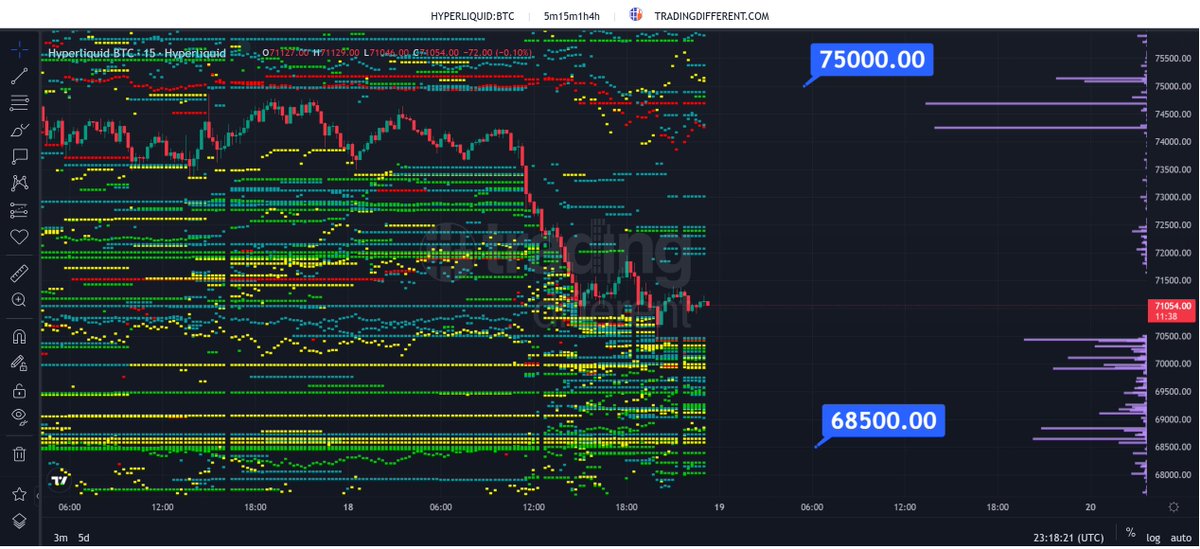 Trading Different tweet media