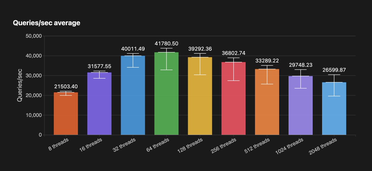 Ben Dicken tweet media