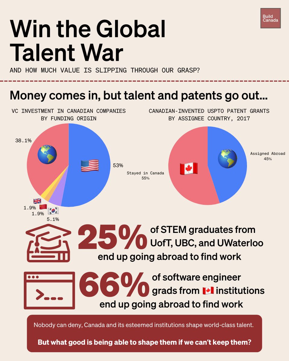 Build Canada tweet media