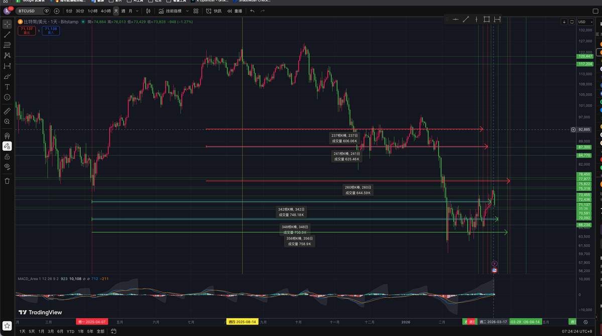 荷包蛋｜金融占星分析 tweet media