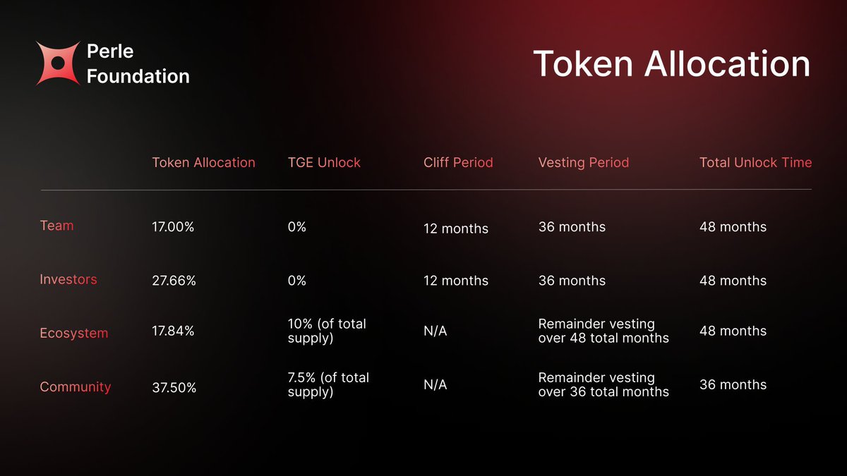 Benjieming的撸毛之旅 tweet media