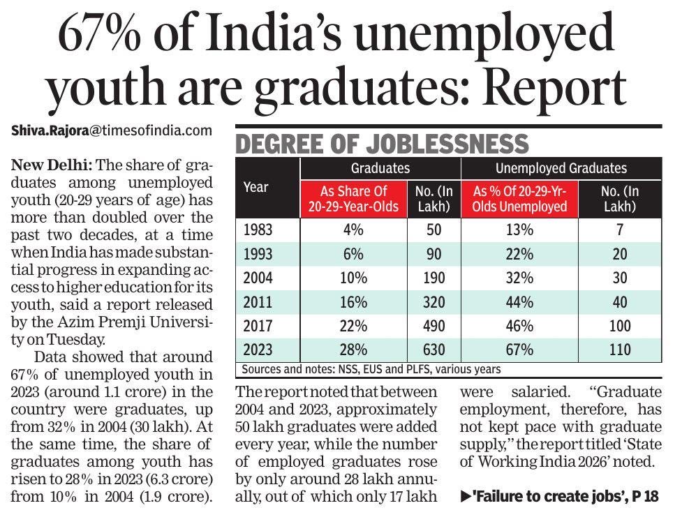 🇮🇳 Avi Dandiya tweet media