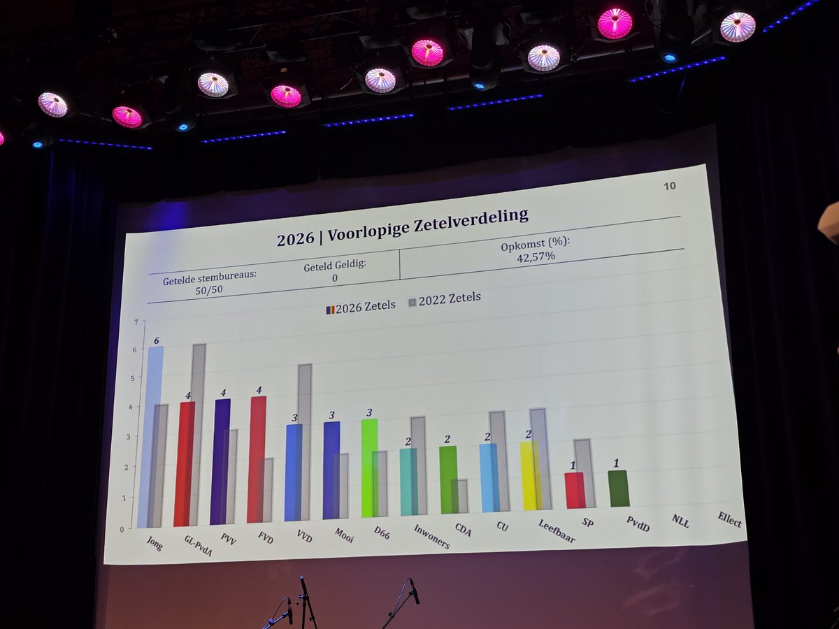 Lelystadse VVD tweet media