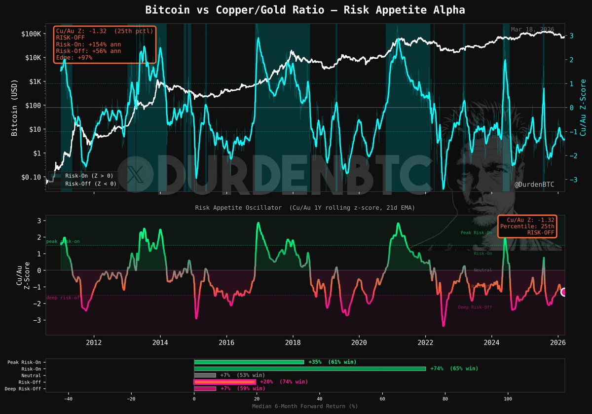 DurdenBTC tweet media
