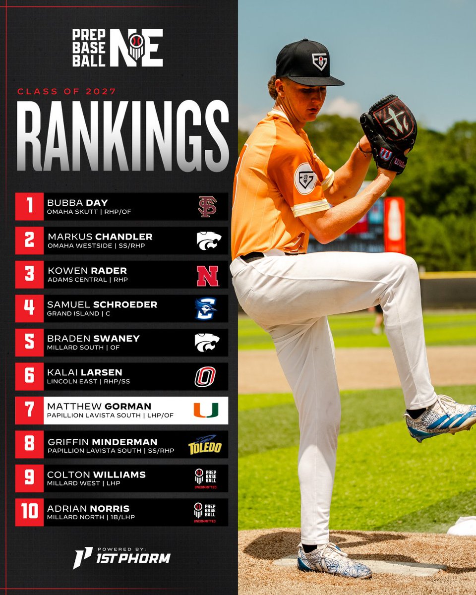 Prep Baseball Nebraska tweet media