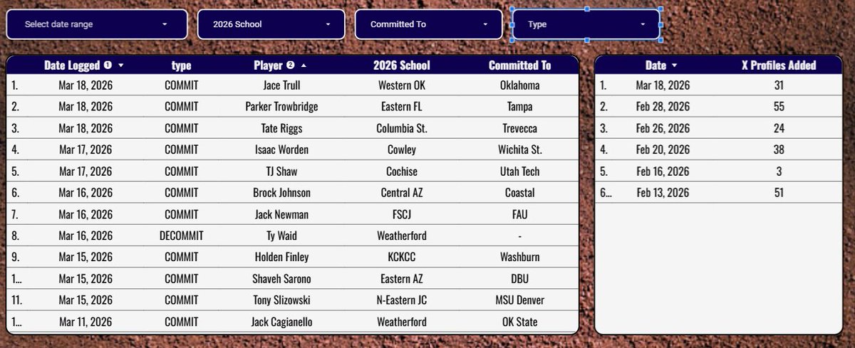 Pro Baseball Radar tweet media