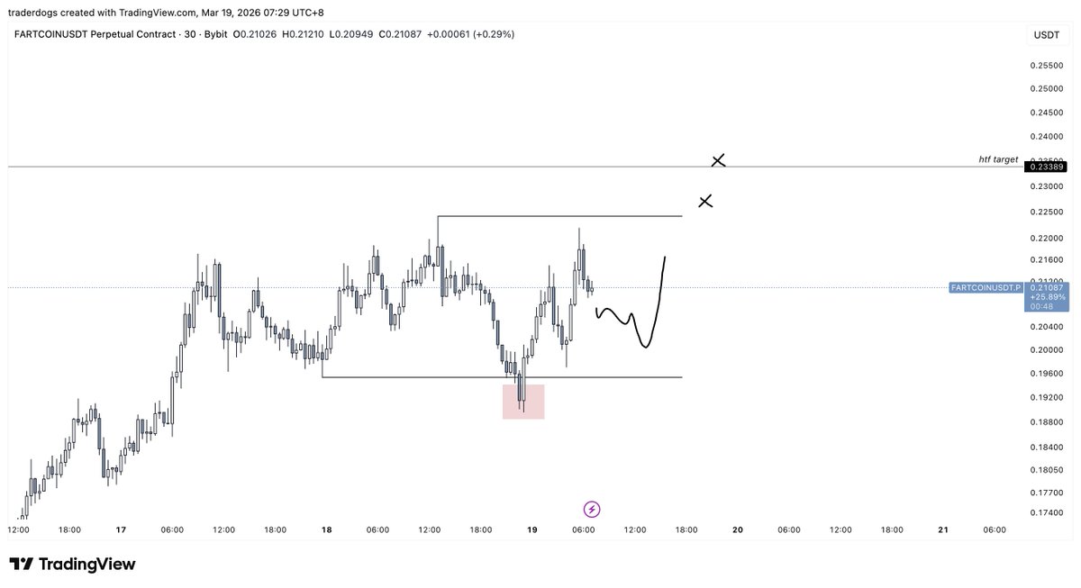 Trader Dogs tweet media