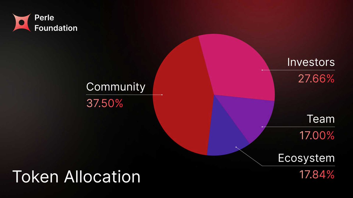 Pranjal Bora 🧭 tweet media