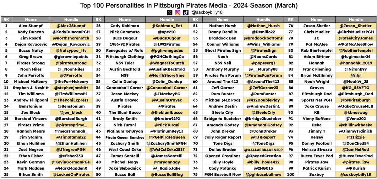 Platinum Key tweet media