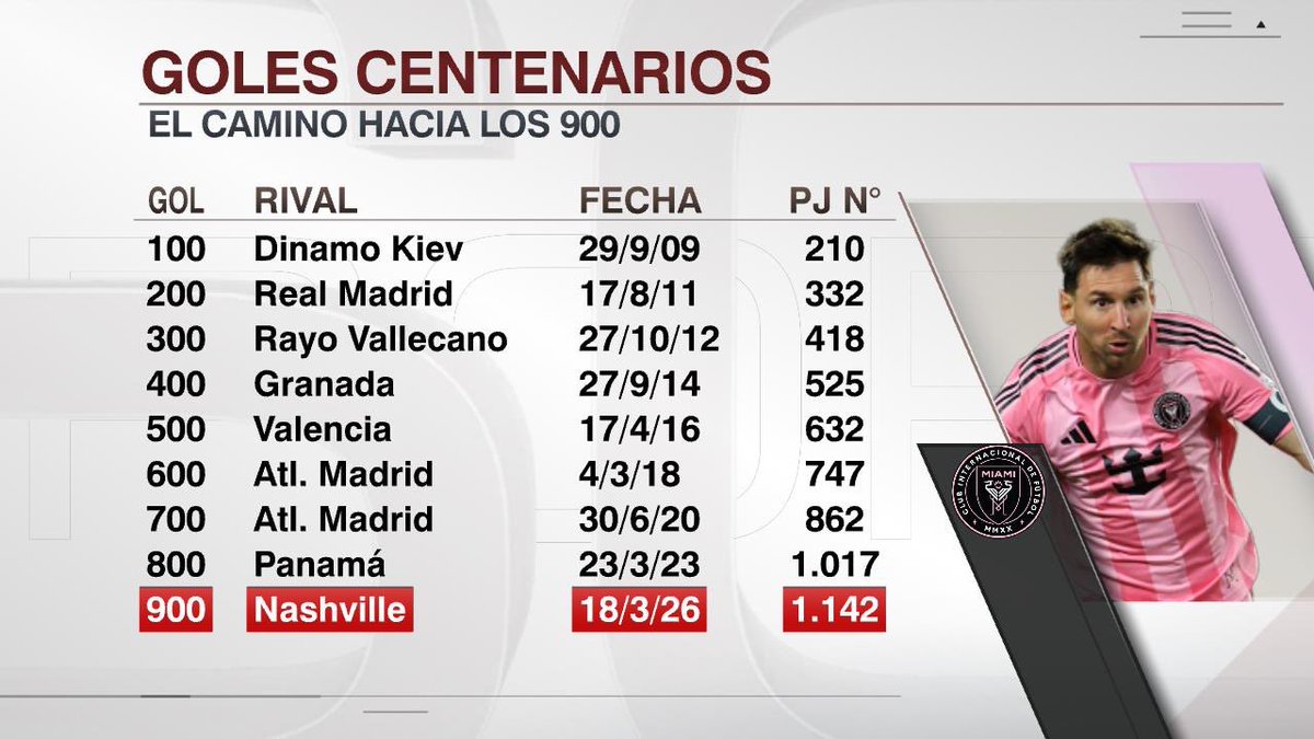 Messi World tweet media