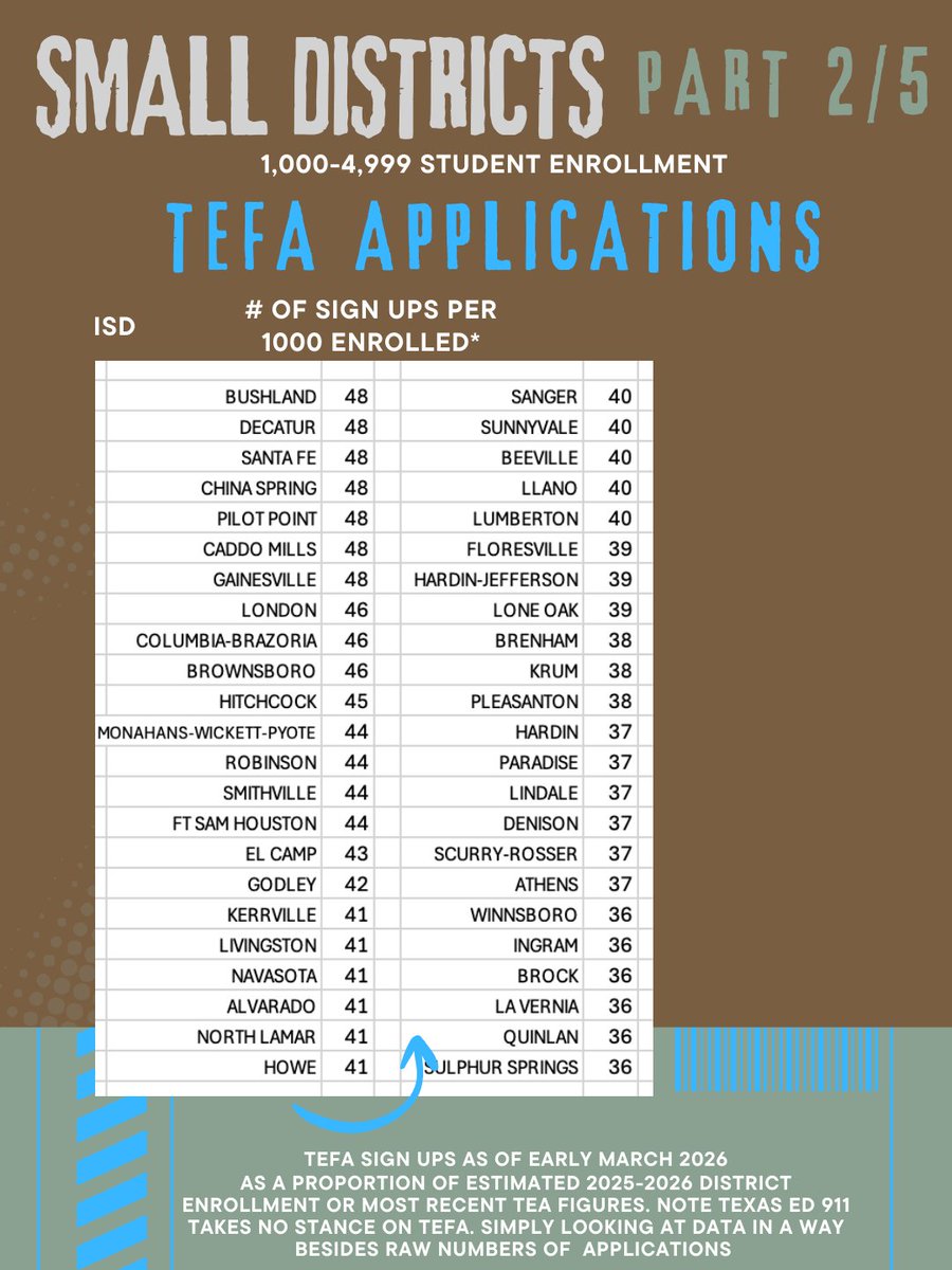 Texas Education 911 tweet media