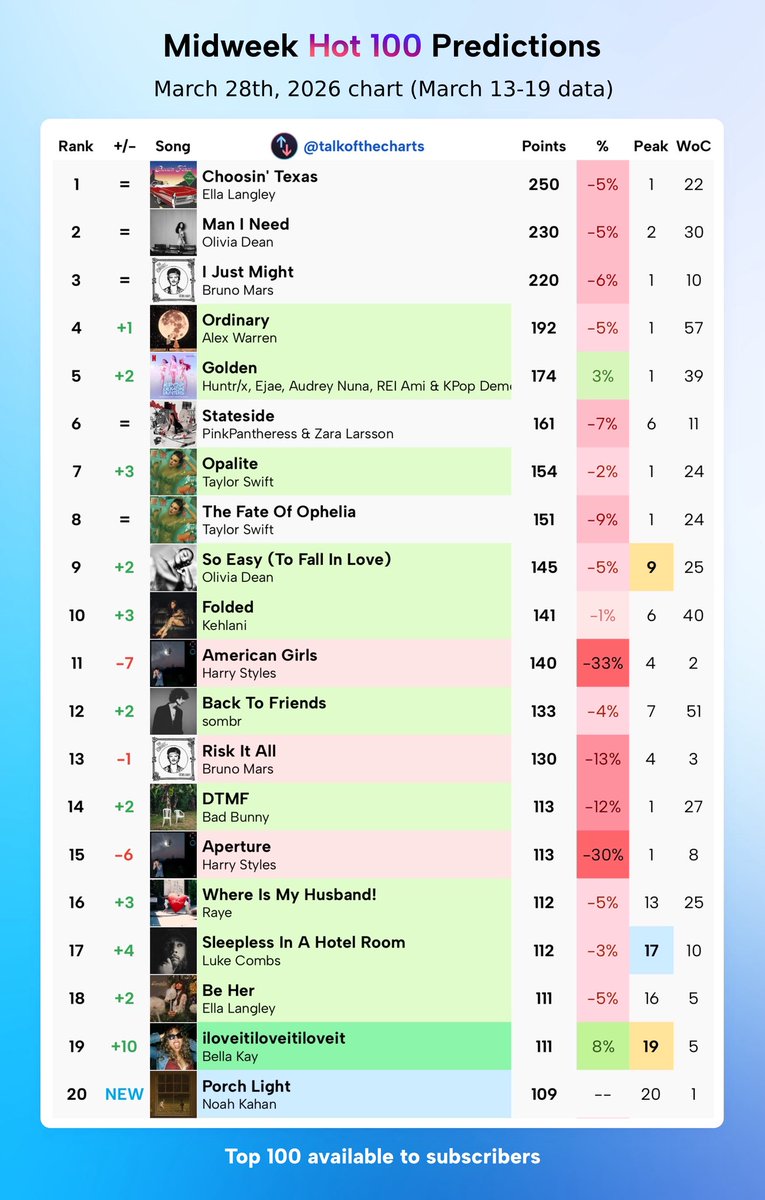 Tim McGirl tweet media