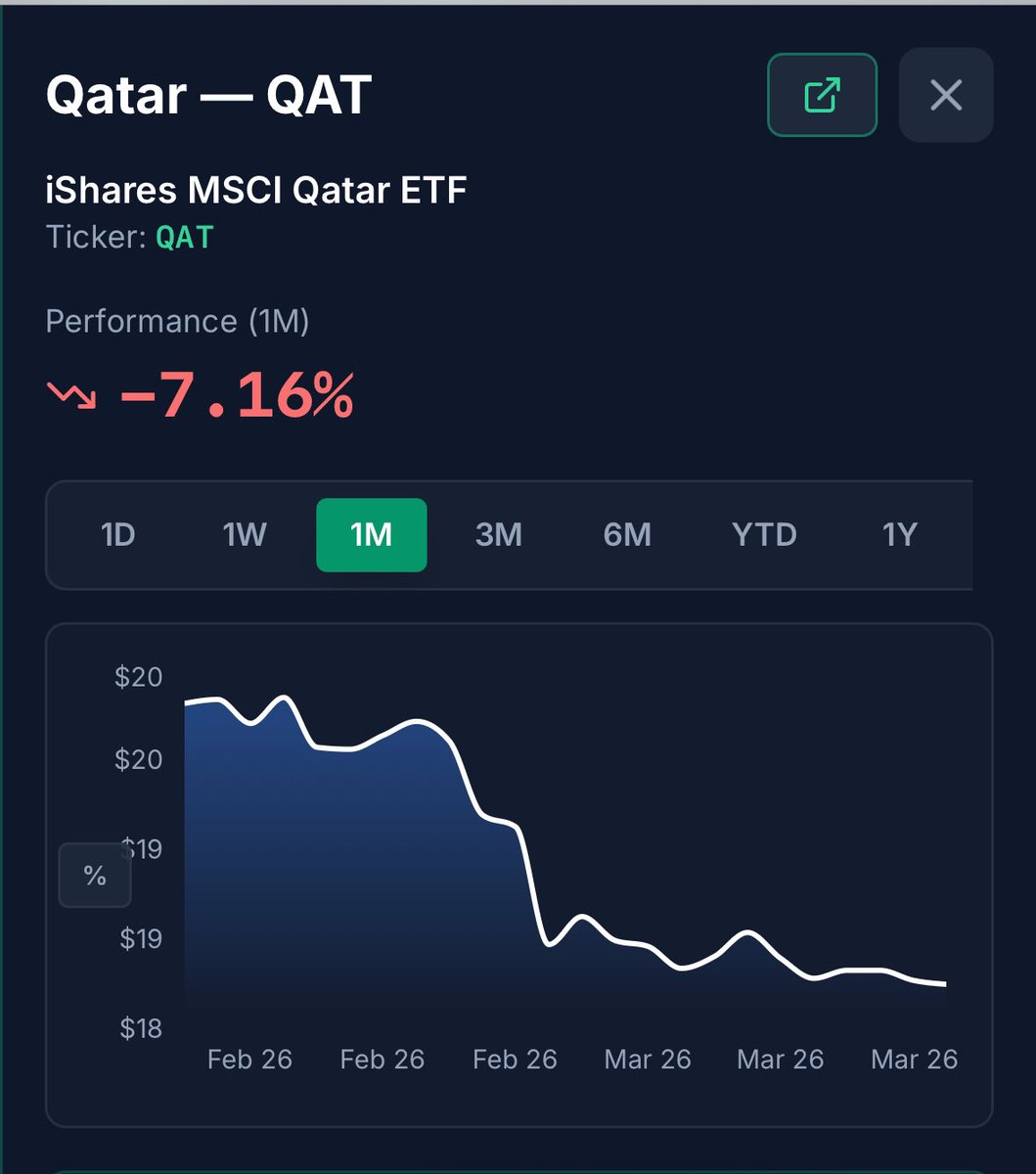 Country ETF Tracker tweet media