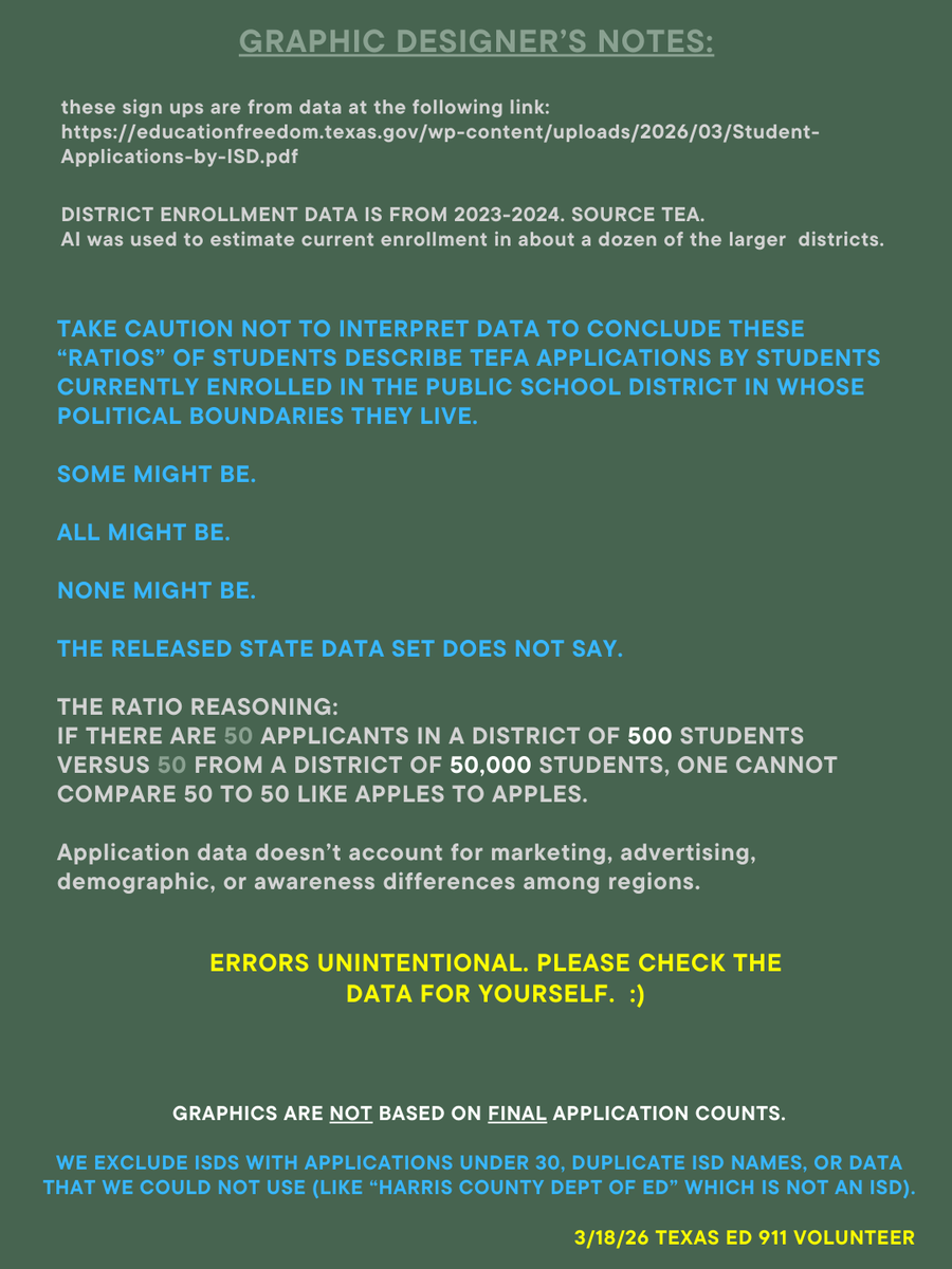 Texas Education 911 tweet media