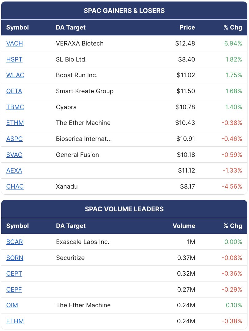 SPAC Track tweet media