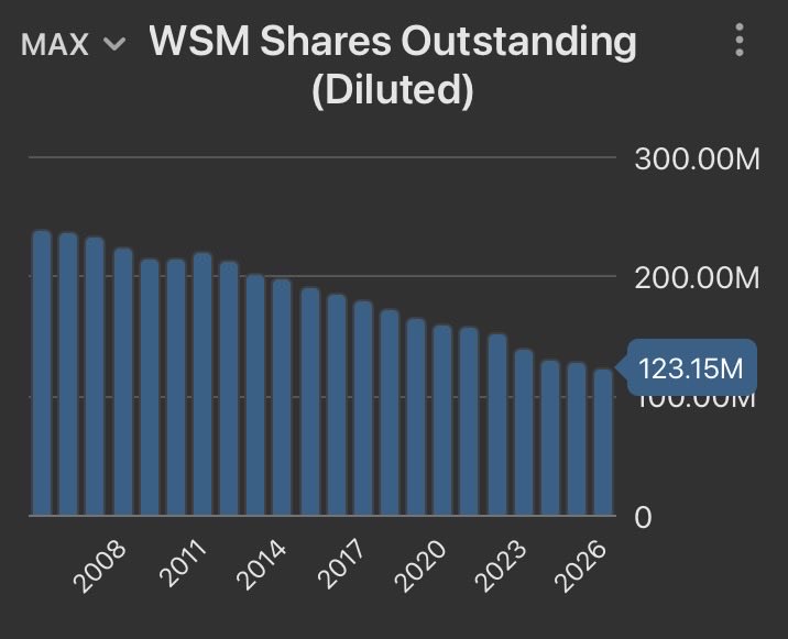 Michael | Stock Spotlight 🎙️ tweet media