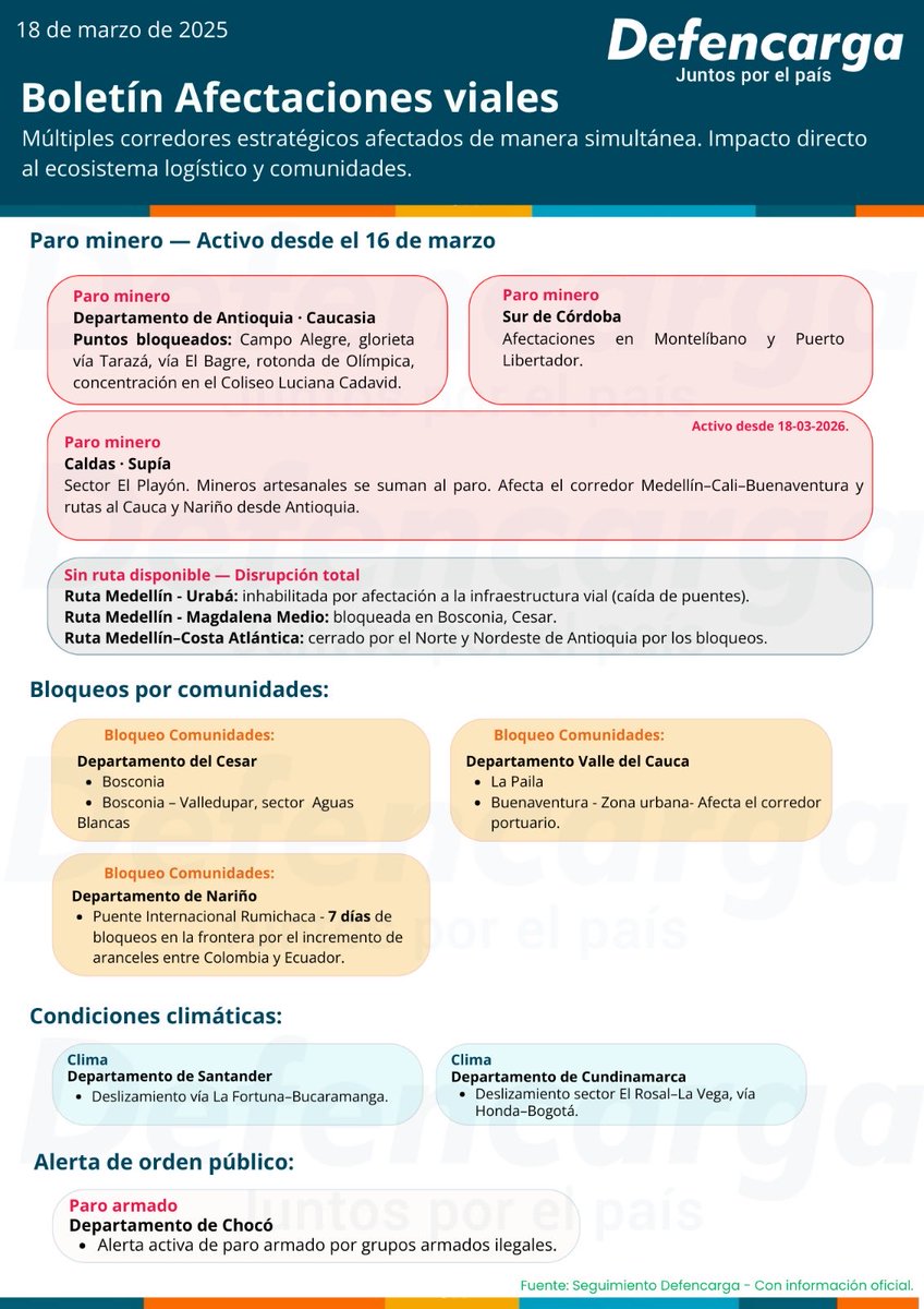 Defencarga | Agremiación de Logística y Transporte tweet media