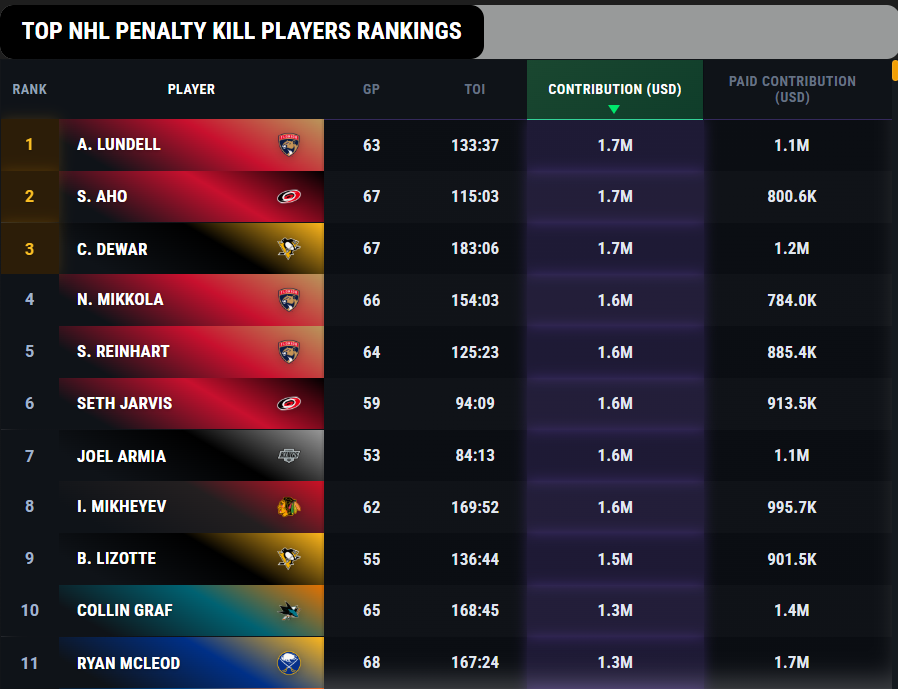Benchrates tweet media