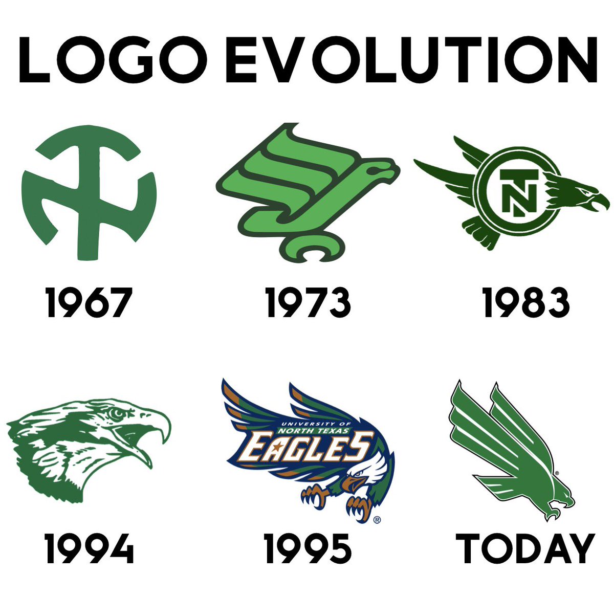 Texas Football Life tweet media