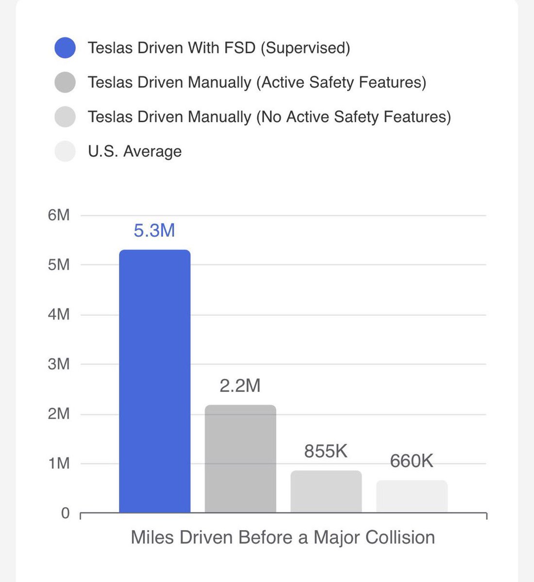 Tsla Archive tweet media