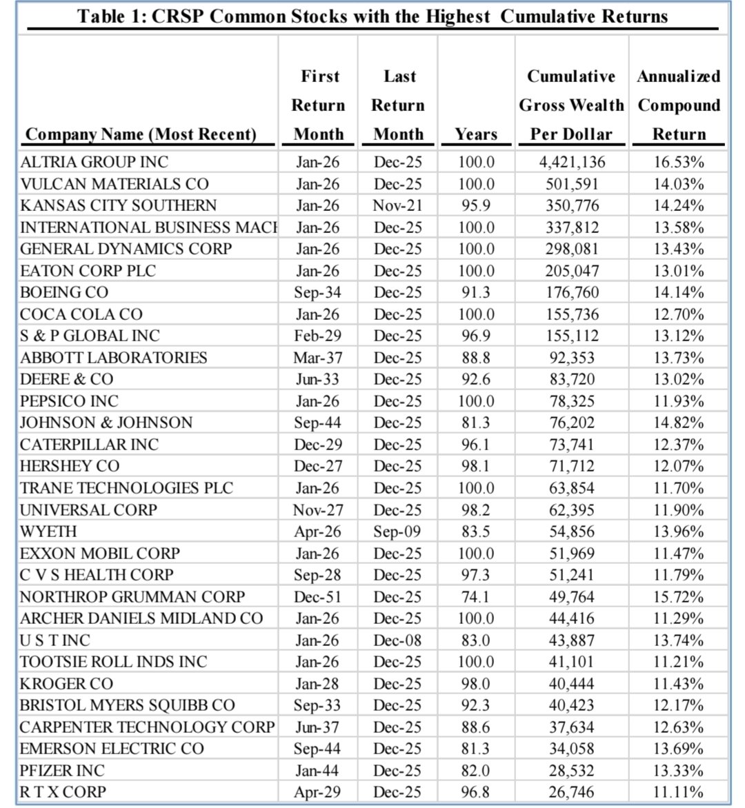 Dividend Growth Investor tweet media