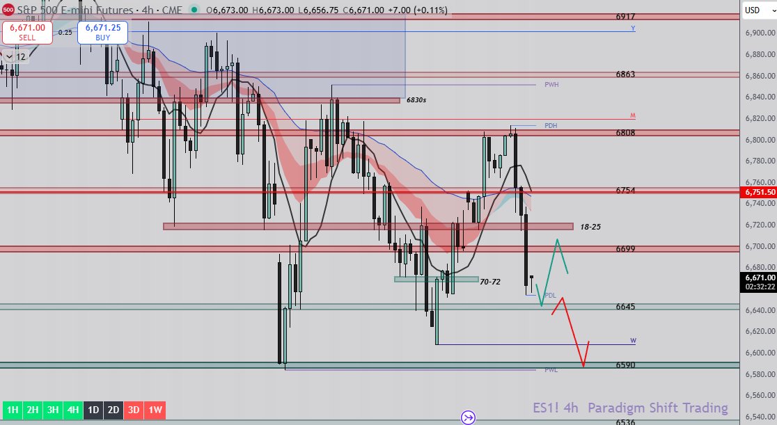 Trading Boxes📦 tweet media