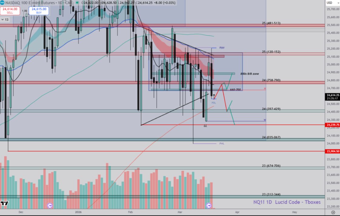 Trading Boxes📦 tweet media