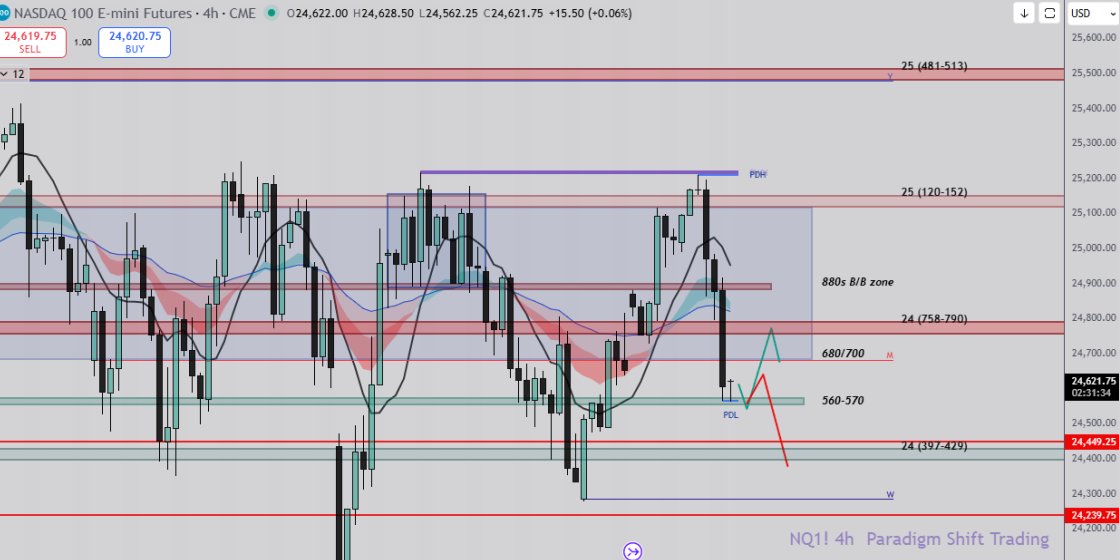 Trading Boxes📦 tweet media