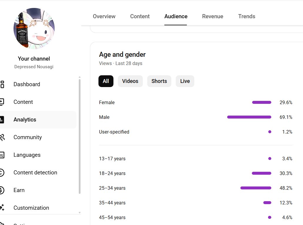 Depressed Nousagi 🥕LOCKED IN tweet media