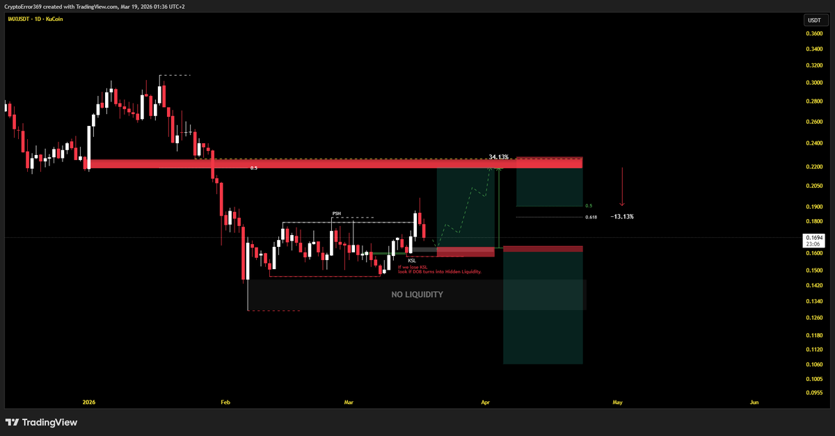 CryptoError 369 tweet media