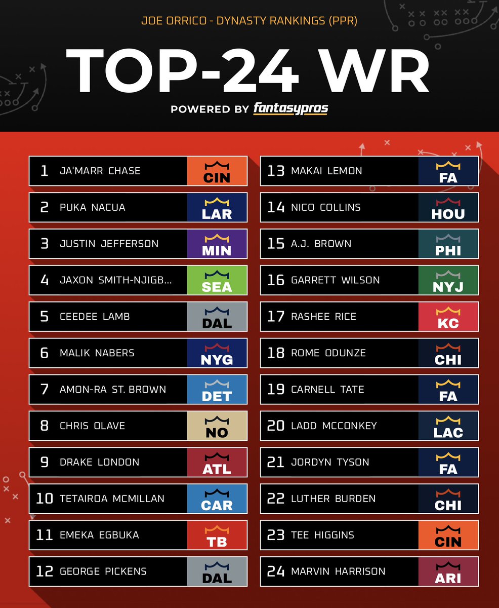 Joe Orrico tweet media