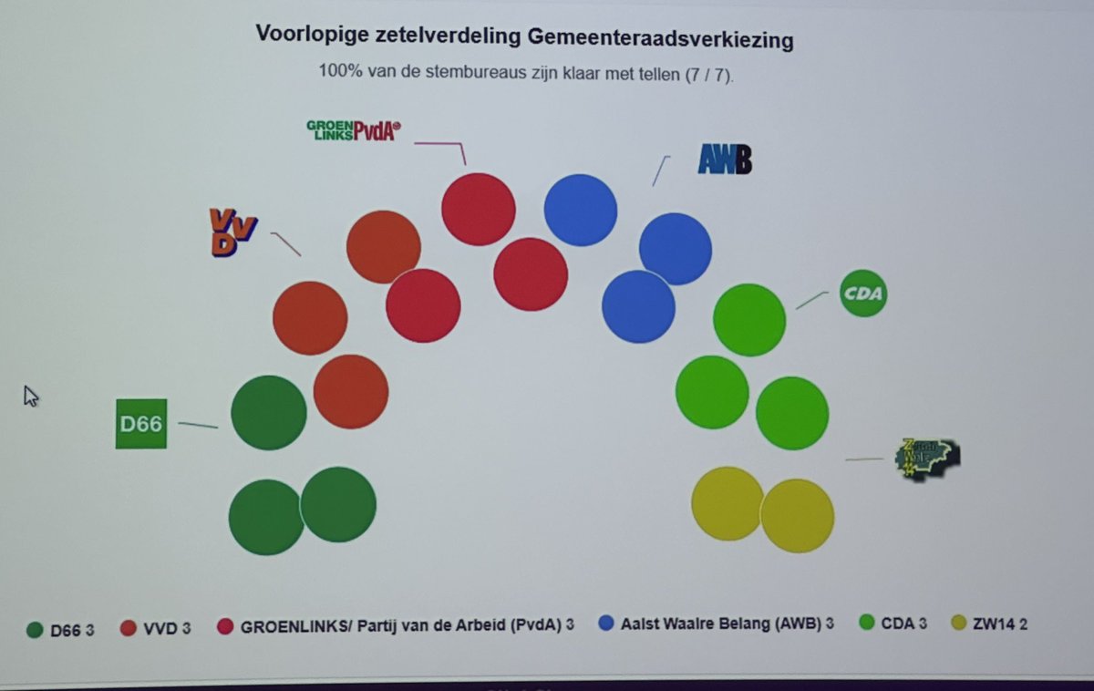 Remco Van Oosterom tweet media