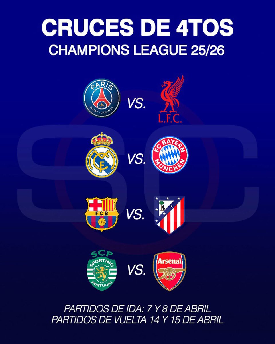 Definido los cruces de 4tos en la #champions 

¿Cuales son los favoritos para pasar?

#championsleague #psg #liverpool #realmadrid